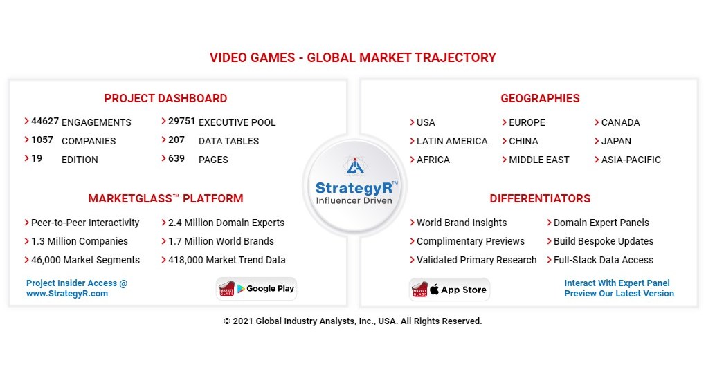 El mercado mundial de los videojuegos alcanzará los 293.200 millones de dólares en 2027