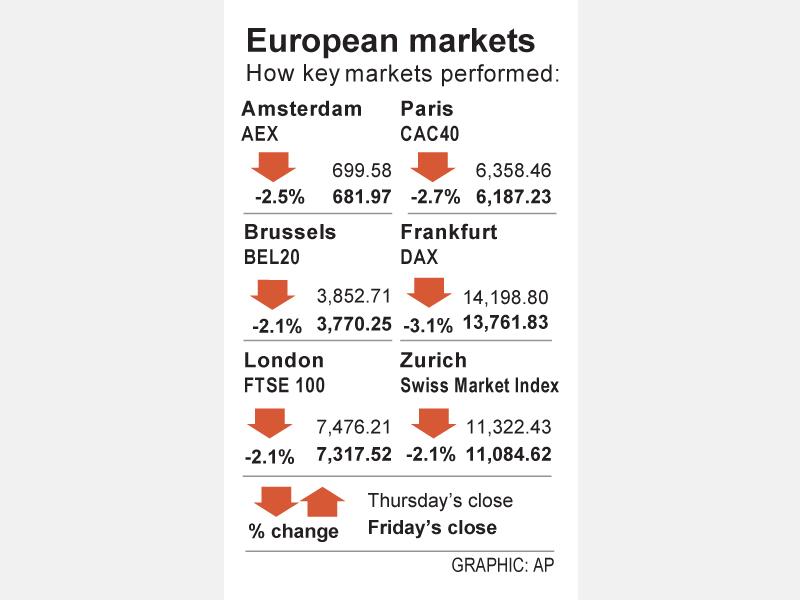 La inflación estadounidense golpea a las bolsas europeas